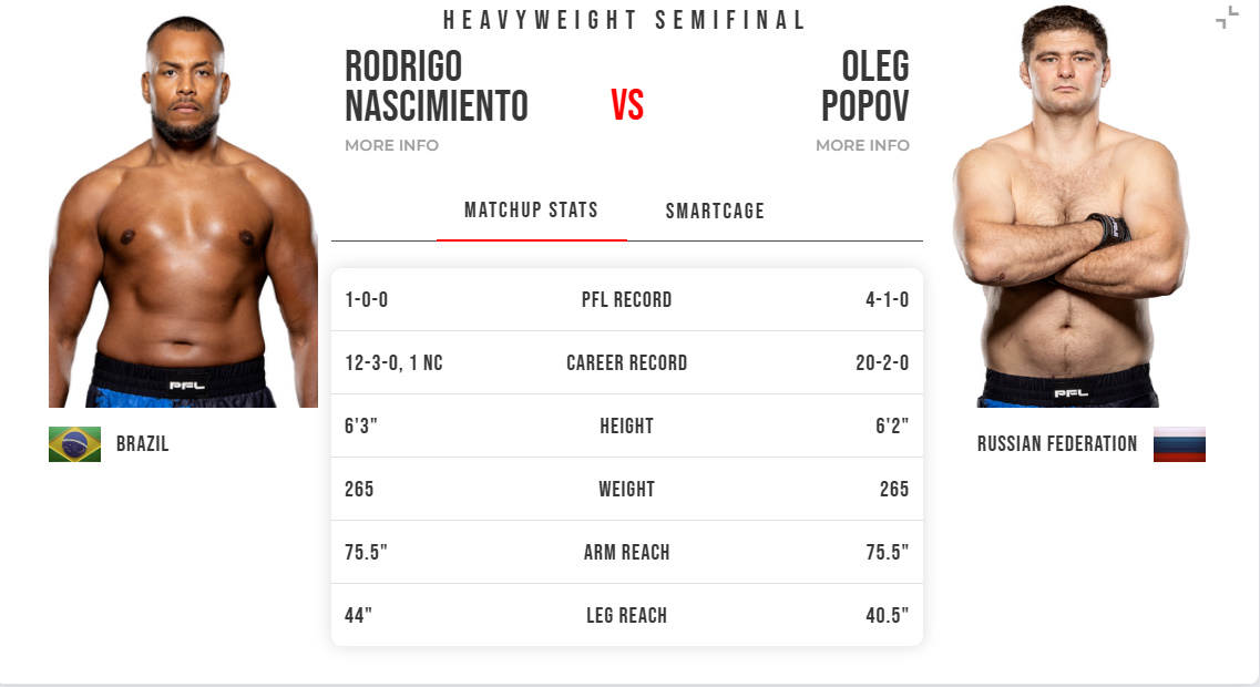 Олег Попов - Родриго Насименто (PFL 2025 WT 7: SemiFinals. 28.06.2025) 2 смотреть без рекламы